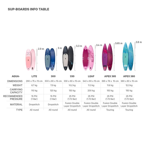 FitNord Aqua Apex 365 SUP-brädsats 20