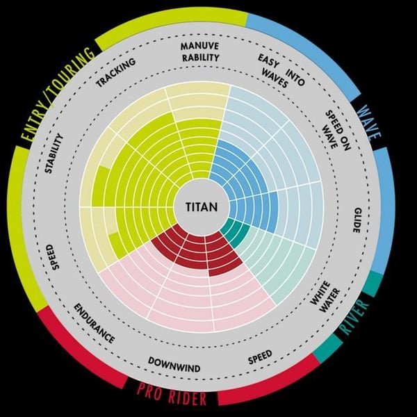 Aztron Titan SUP all round-brädsats