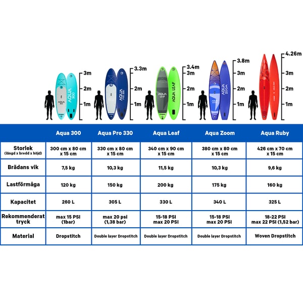 FitNord Aqua 300 SUP-brädsats, Svart/Blå