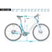 Elcykel Fitnord Flow Plus Single Speed