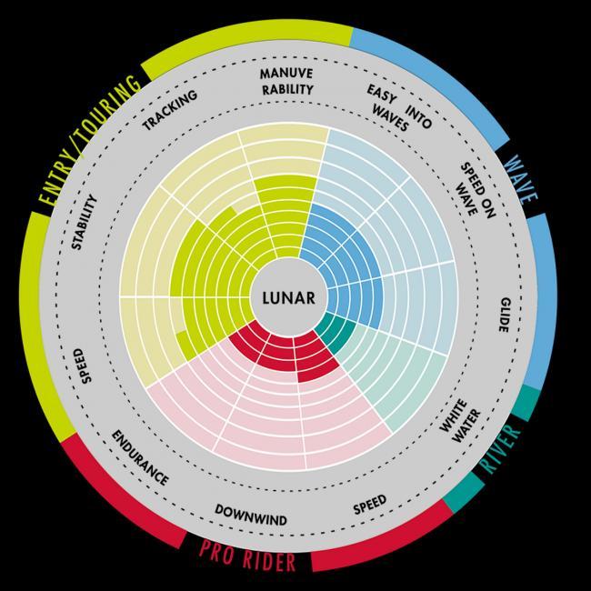 Aztron Lunar SUP all round-brädsats